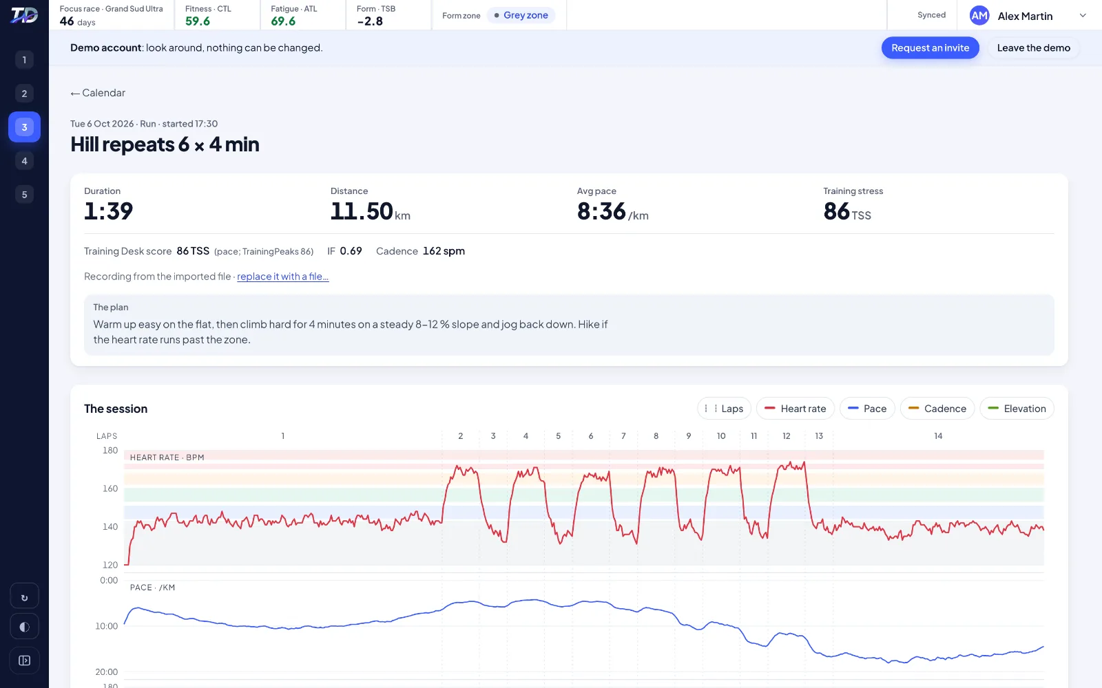 A hill-repeats session: the six climbs in the heart rate, lap by lap